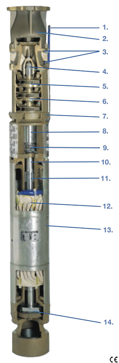 image of offshore submersible pump with cut-away sections